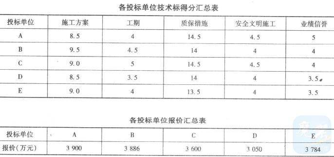 一项目工程投标8家,废标6家剩余2家怎么评标,