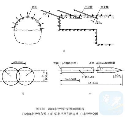 二级建造师 专业工程实务 市政公用 备考资料 3,采用小导管加固时,为