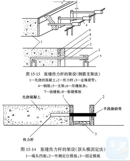 怎样复习2018年二级建造师市政工程