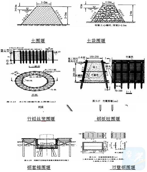 答:围堰按围水深度分几种,按深度来分有:1,土围堰9(水深0.