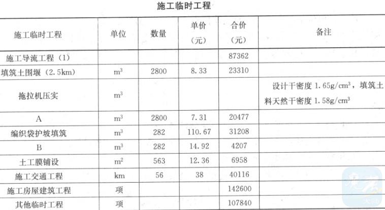 通用合同条款