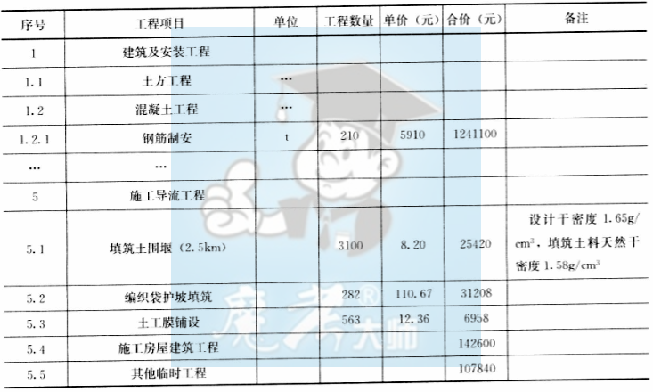 通用合同条款